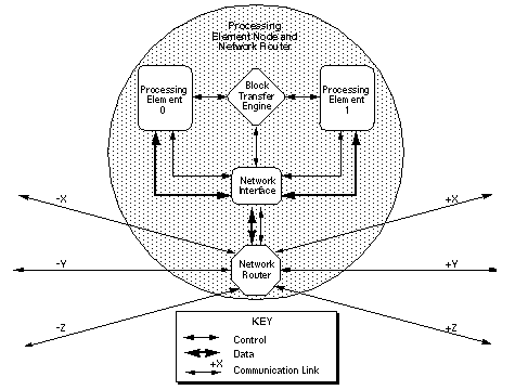 figure4